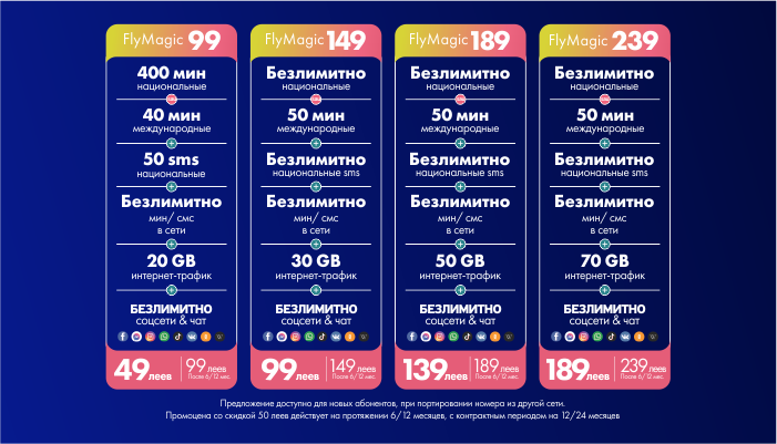 Moldtelecom: Портируйся в один клик и получи скидку на абонемент