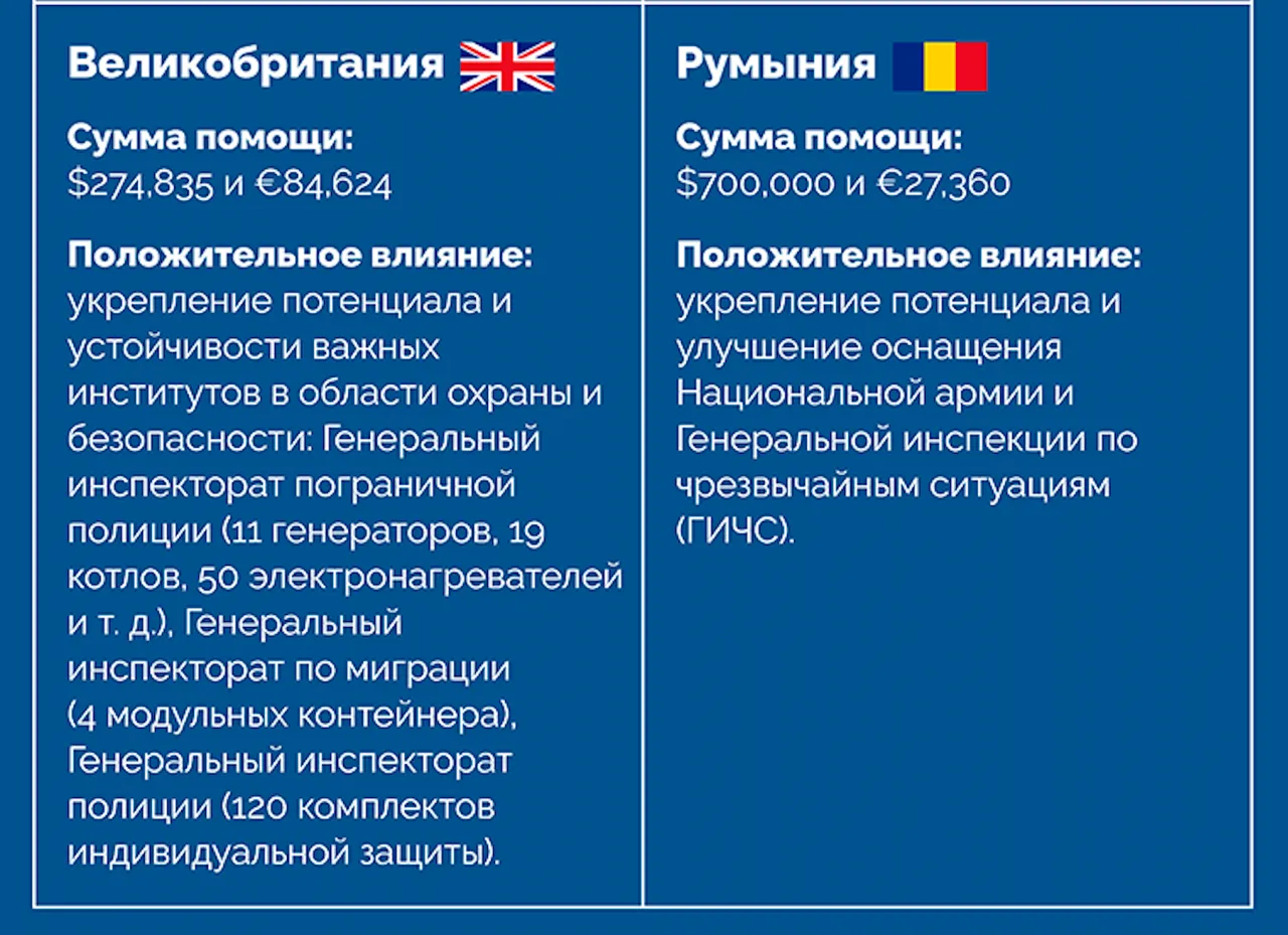 APi: Внешние партнеры поддерживают укрепление устойчивости РМ