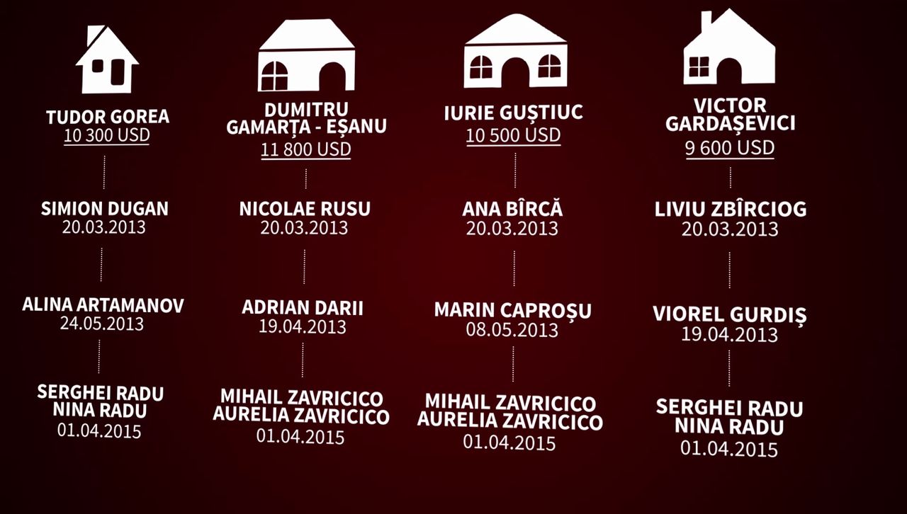 RISE: Patru vile, construite la limita legii pe teritoriul Muzeului Satului din Capitală