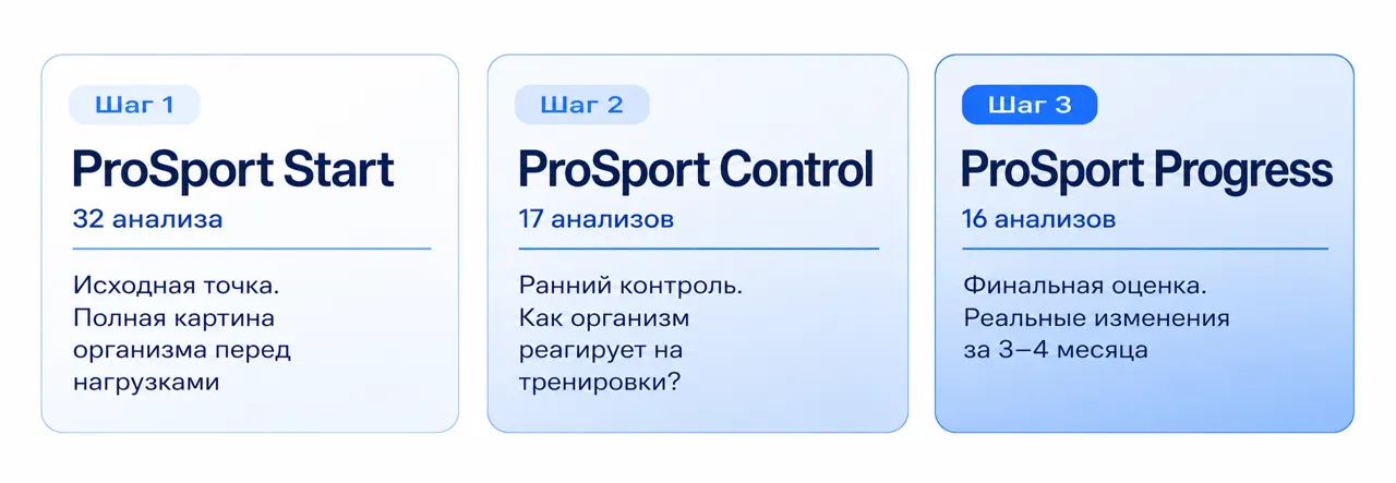 Inivtro Diagnostics: Как ProSport меняет правила игры
