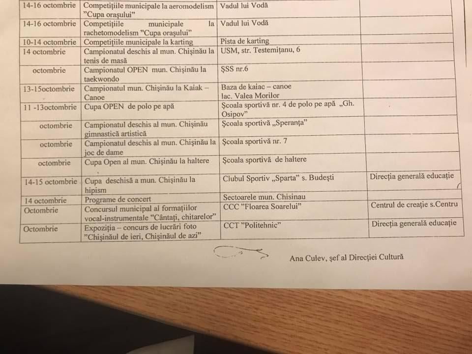 Hramul Chișinăului 2017: Ce program ne-au pregătit autoritățile locale în acest an