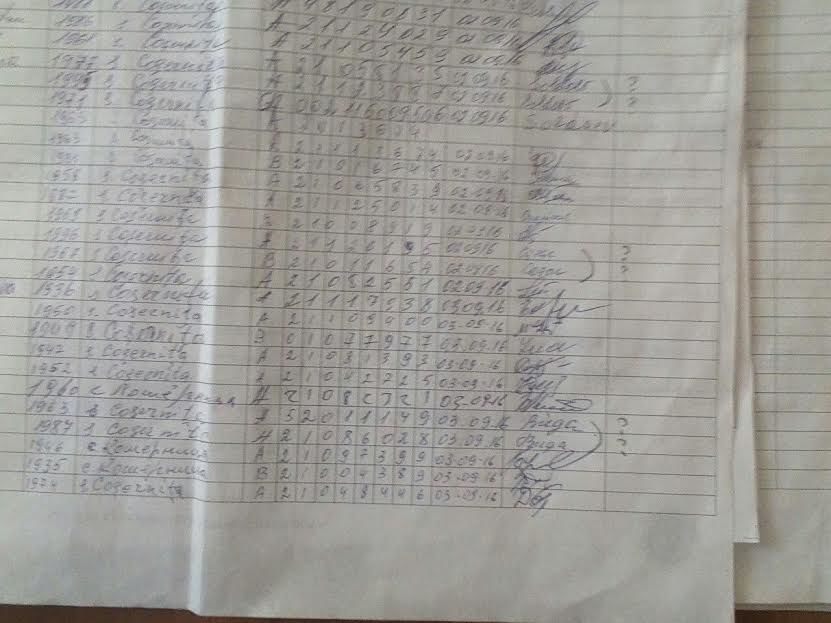 Cum falsifică partidul „Demnitate și Adevăr” semnăturile pentru candidatul său