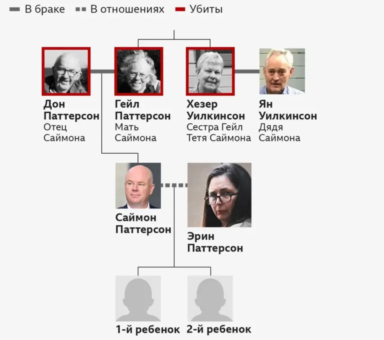 Появились новые детали в деле австралийки, пытавшейся отравить мужа грибами