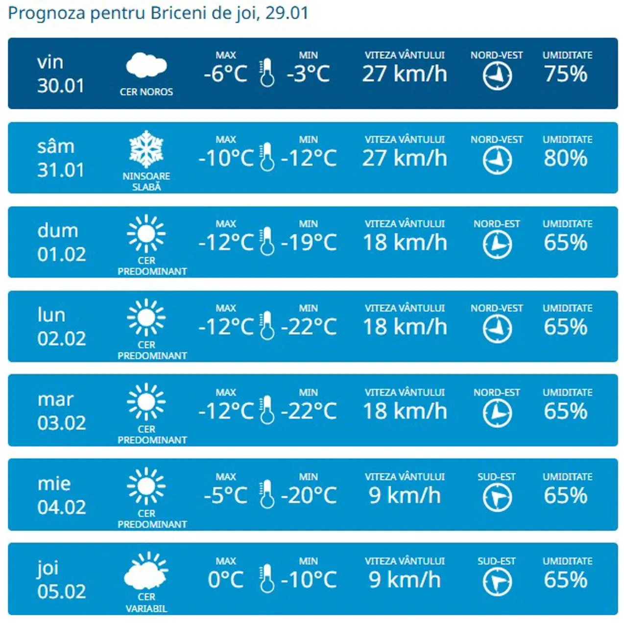 Se așteaptă temperaturi de până la -20 de grade Celsius în R. Moldova