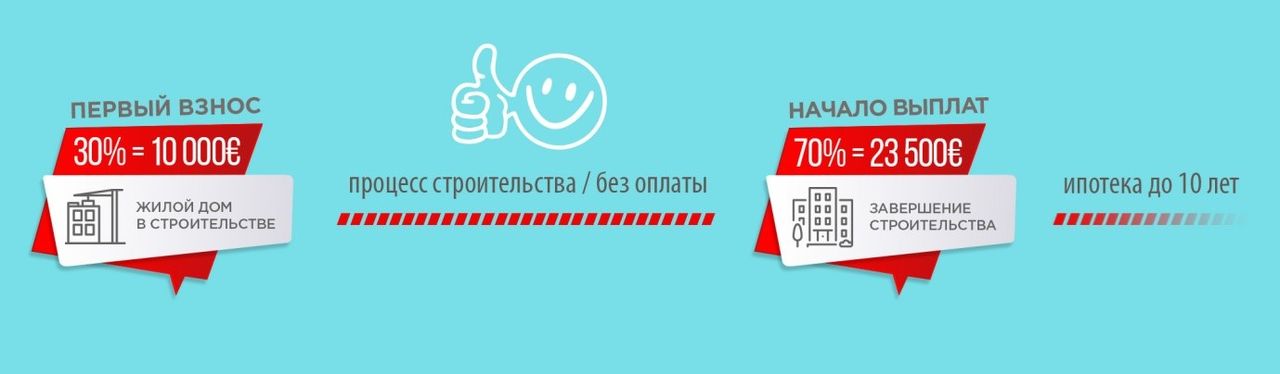 Ипотека - после завершения строительства ®
