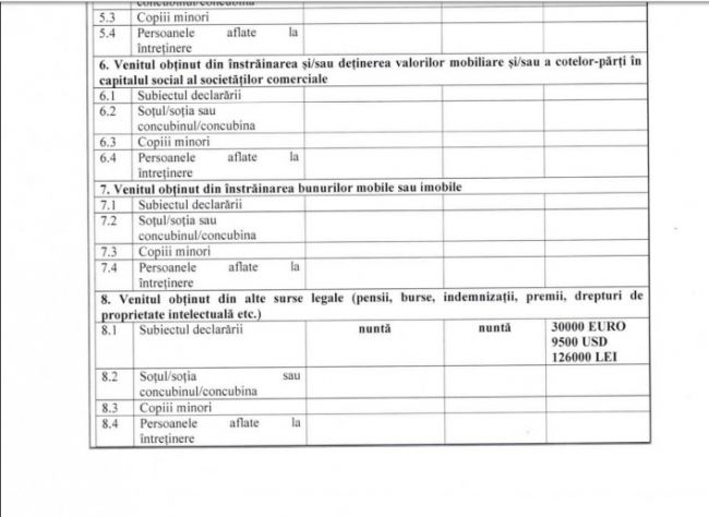 ЦИК опубликовал декларацию об имуществе Андрея Настаса