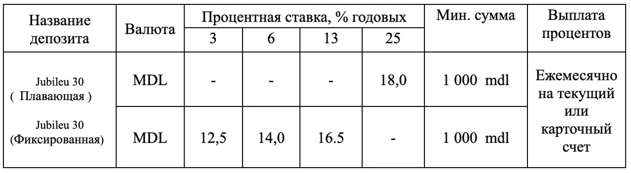 EuroCreditBank продолжает радовать предложениями