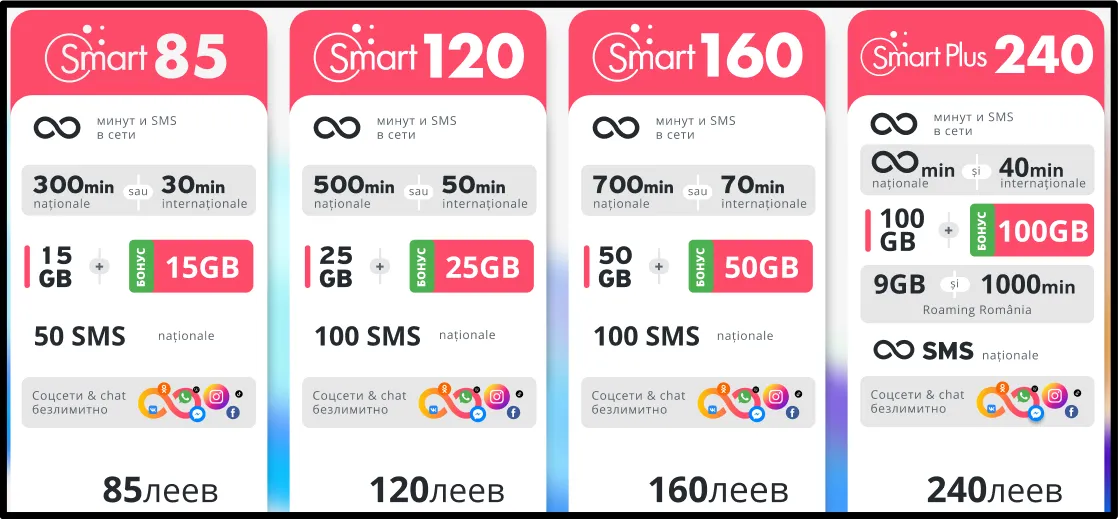 Moldtelecom: Преимущества, которые ты хочешь - максимальное содержание за минимум вложений
