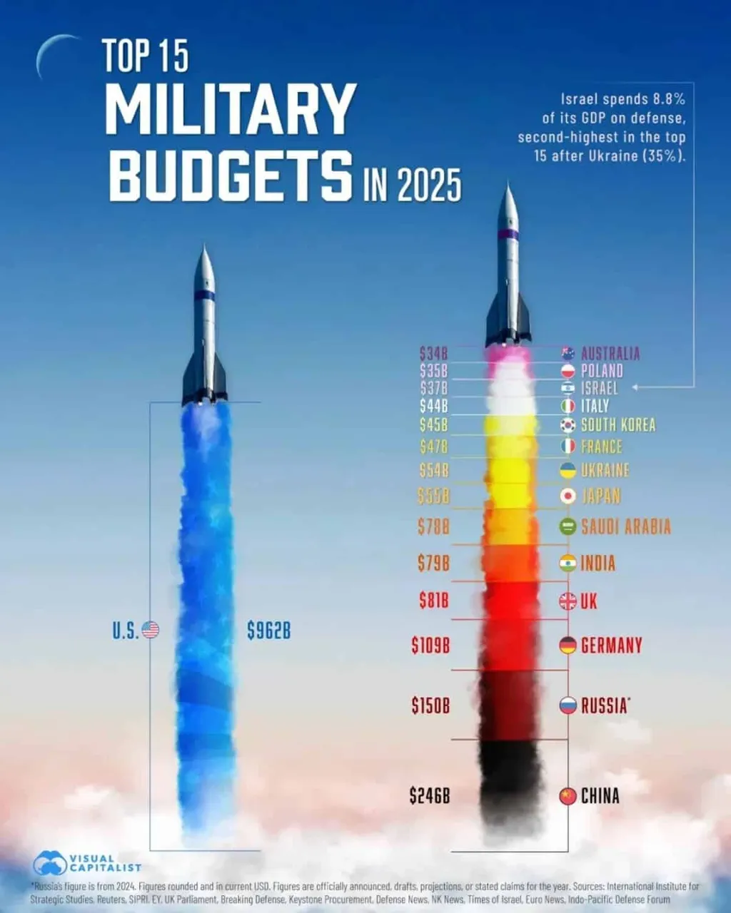 Инфографика: 15 стран с самым большим военным бюджетом в 2025 году