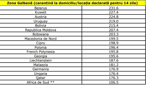 Румыния внесла Молдову в список стран "желтой" зоны, 12 Февраля 2021 года