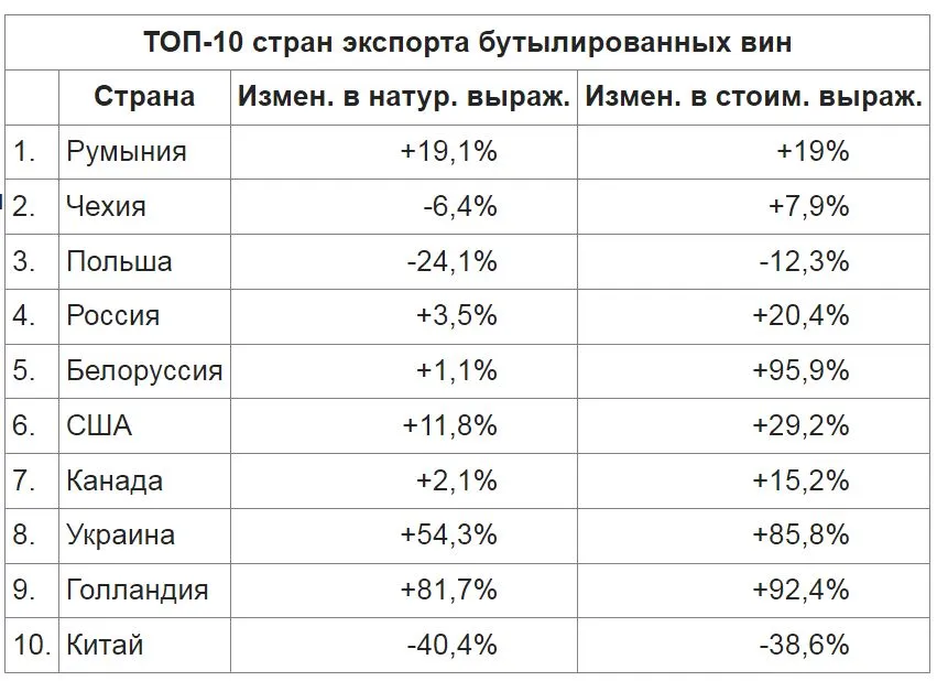 Волжская заруба результаты