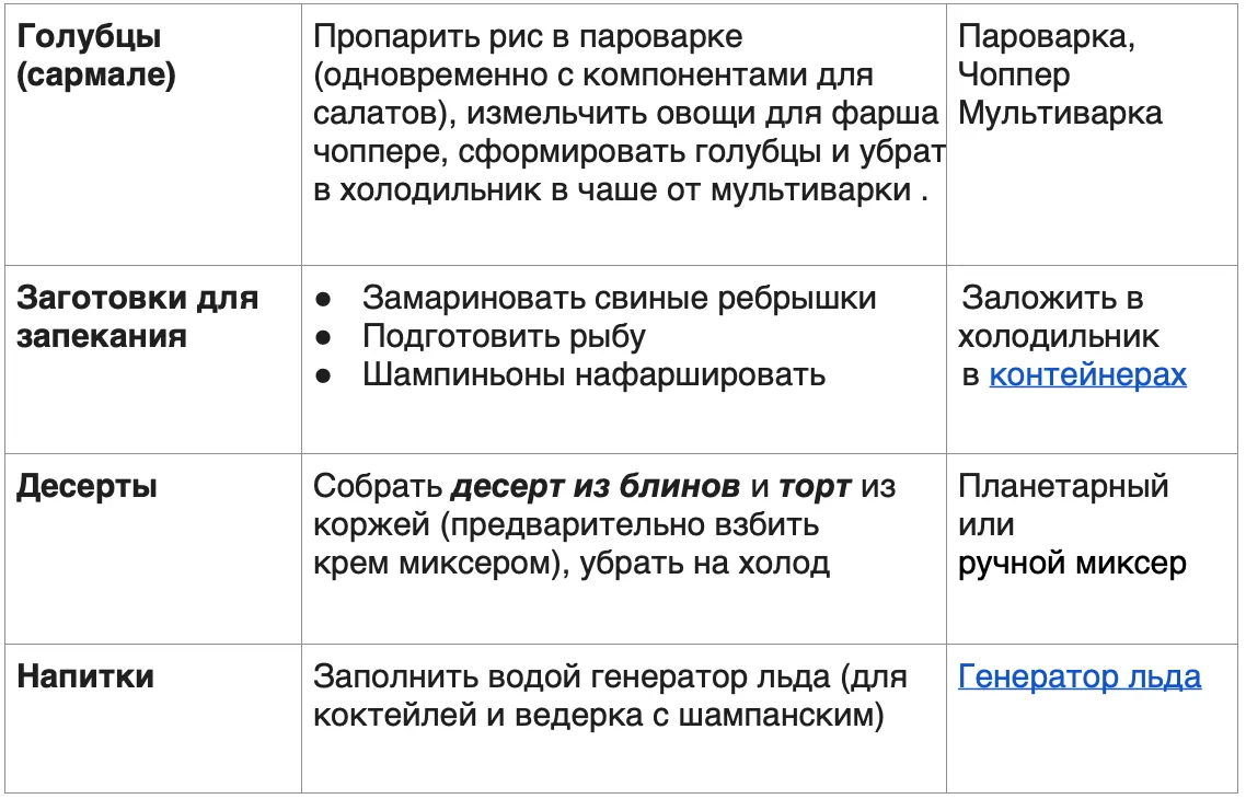 Bomba: Как накрыть праздничный стол быстрее: техника, которая экономит время и силы
