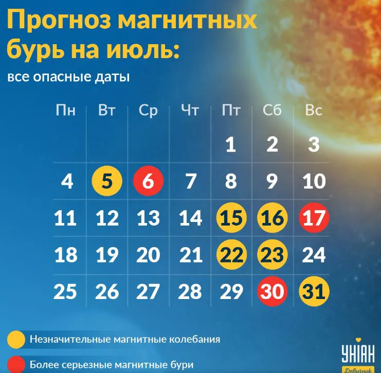 В конце июля Землю накроет магнитная буря