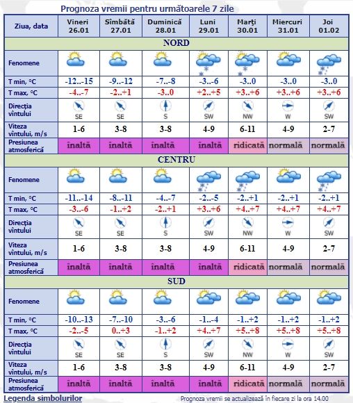 Prognoza meteo pentru acest weekend: Vremea se încălzește ușor
