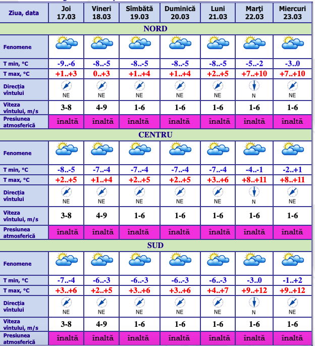 Meteo in moldova pe. Молдавия погода сегоднясфот.