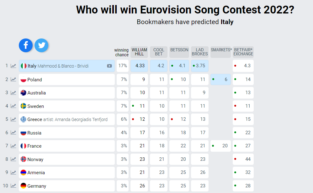 VIDEO// Italia și-a ales reprezentantul la Eurovision 2022