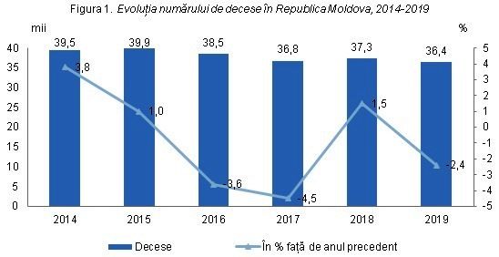 НБС: Число смертей от самоубийств почти в 2 раза выше, чем в результате ДТП