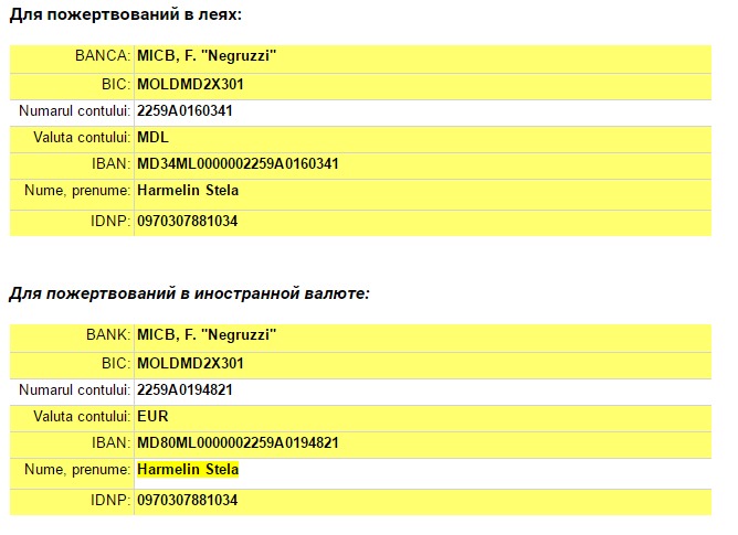 В Молдове начали сбор помощи Юрию Хармелину