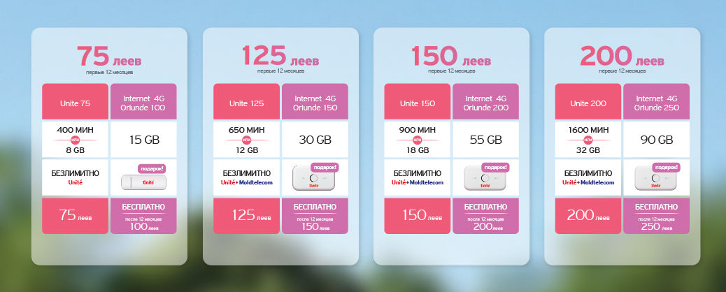 Один год абонемента Internet 4G от Unite бесплатно ®