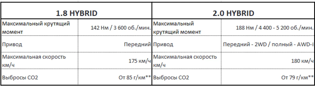 Toyota: Выделяйся в толпе с новым C-HR