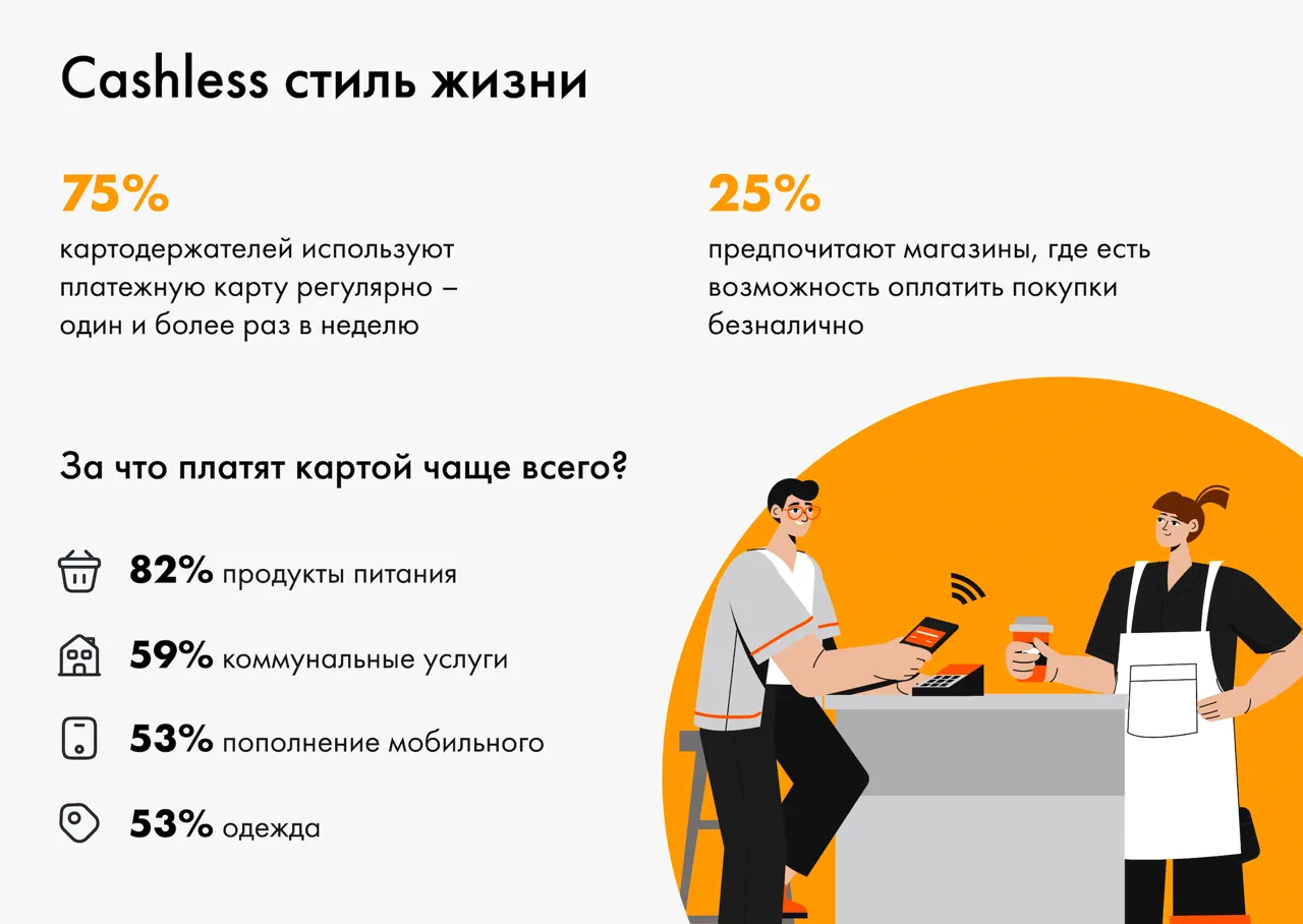 Исследование Mastercard: треть молдаван готовы платить цифровыми картами