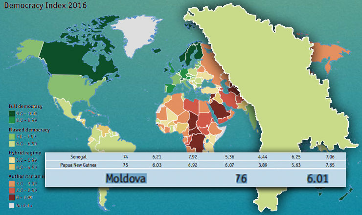 The Economist: В Молдове ухудшился индекс демократии