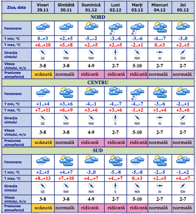 Prognoza meteo in moldova pentru. Meteo MD O Luna. Meteo MD pe o Luna in Moldova. Meteo MD pe 10. Метео în Moldova.