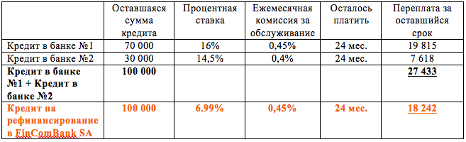 Уменьшить ежемесячный платеж. Кредит это норма. Уменьшить ежемесячный платеж по кредиту в Сбербанке. Как уменьшить ежемесячный платеж по кредиту в Сбербанке. Сколько норм платить элементы.