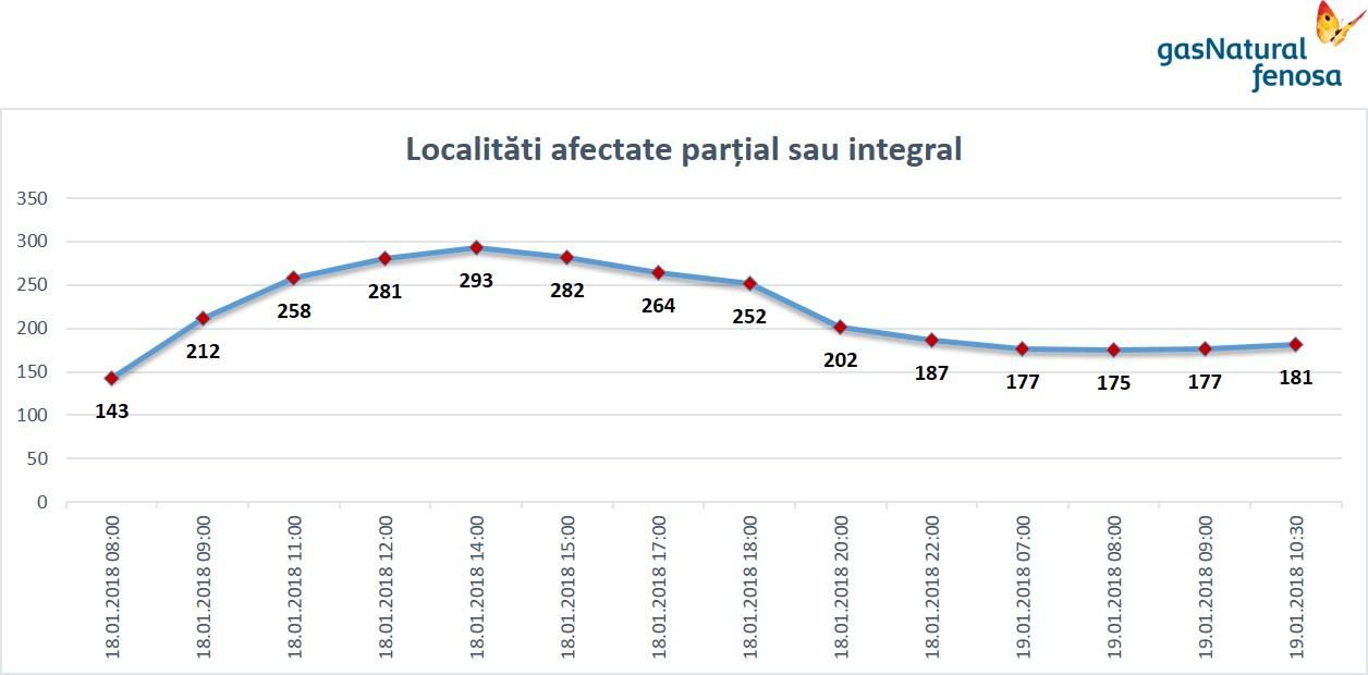 Grafic: 181 de localități rămân încă fără lumină