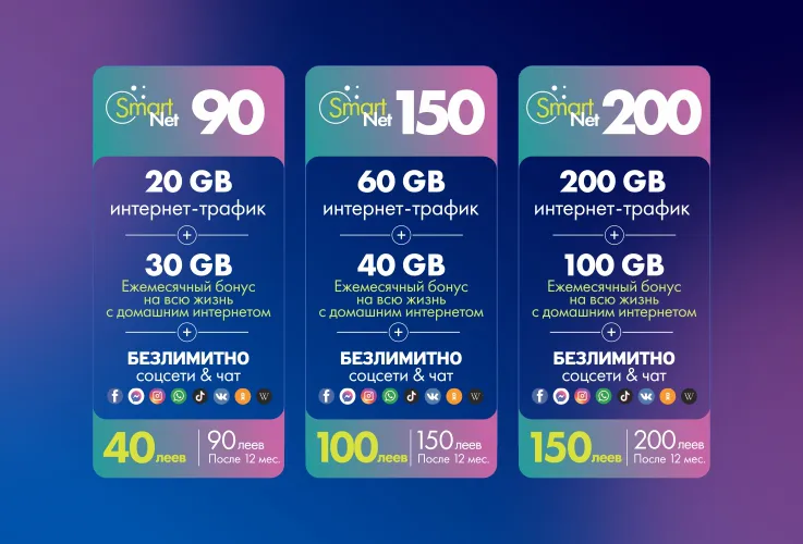 Moldtelecom: Общайся сколько хочешь с новыми абонементами Smart