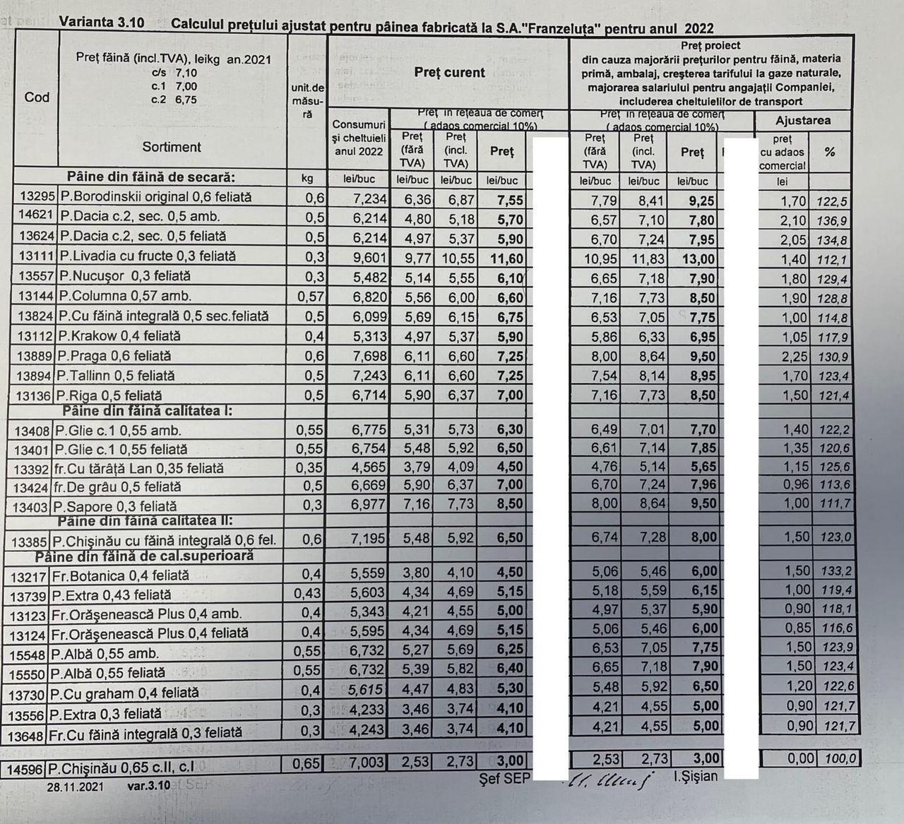 Слусарь: Цены на хлеб вырастут на 36%. Franzeluța опровергает информацию