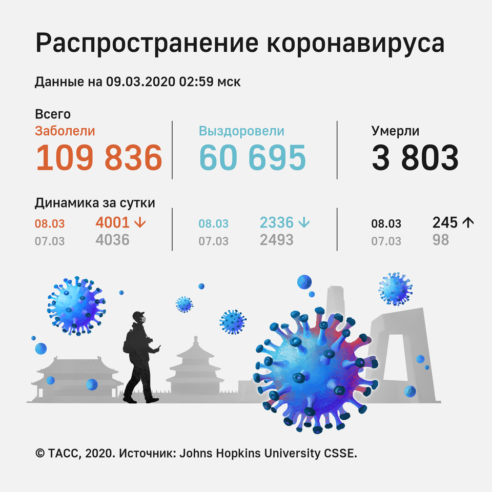 Число стран, где было выявлено заражение коронавирусом, достигло 100