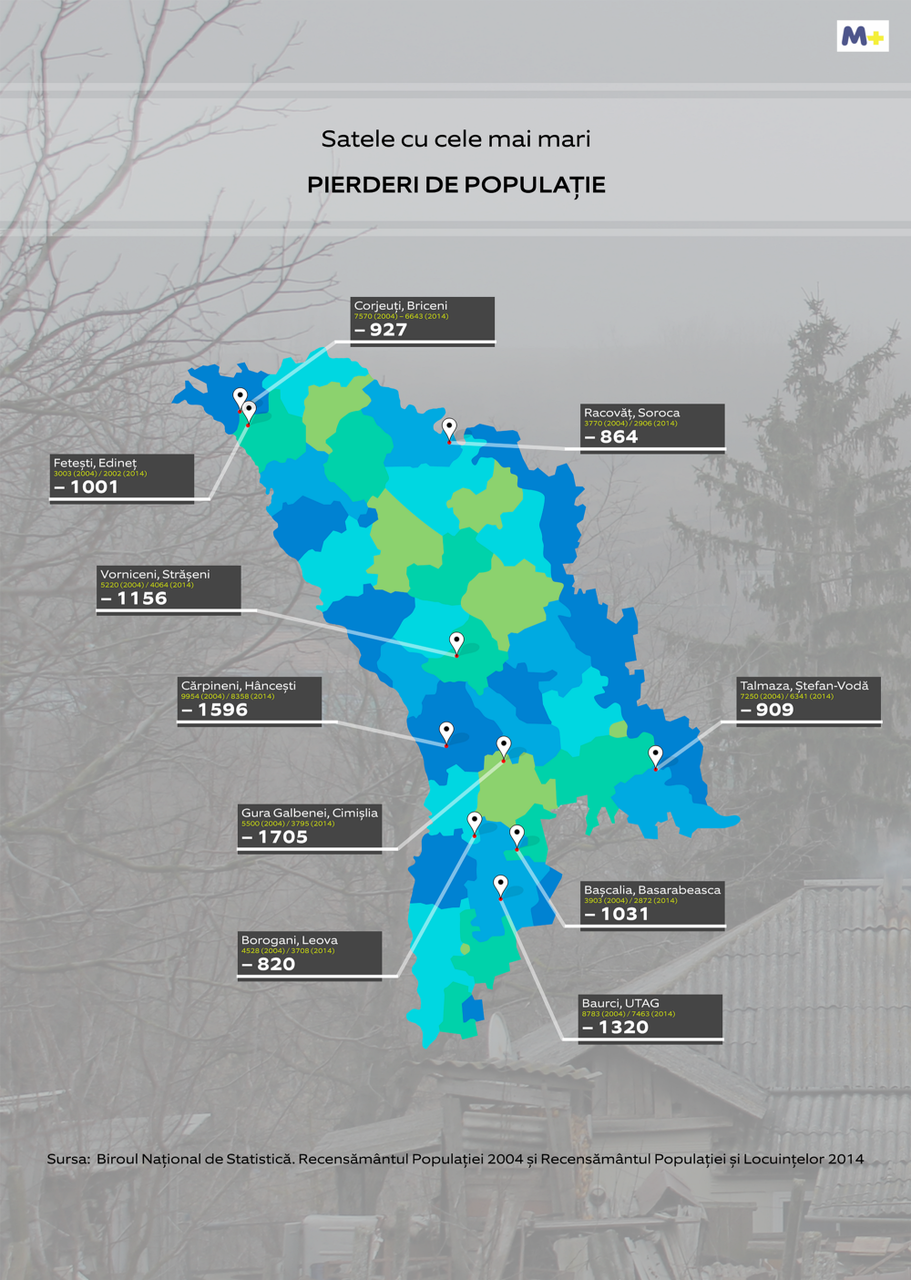 10 sate din R. Moldova unde populația a scăzut cel mai mult în ultimul deceniu