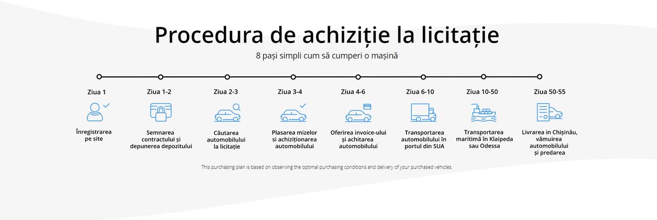 Caromoto Moldova: Услуги по подбору и доставке автомобилей с аукционов США ®