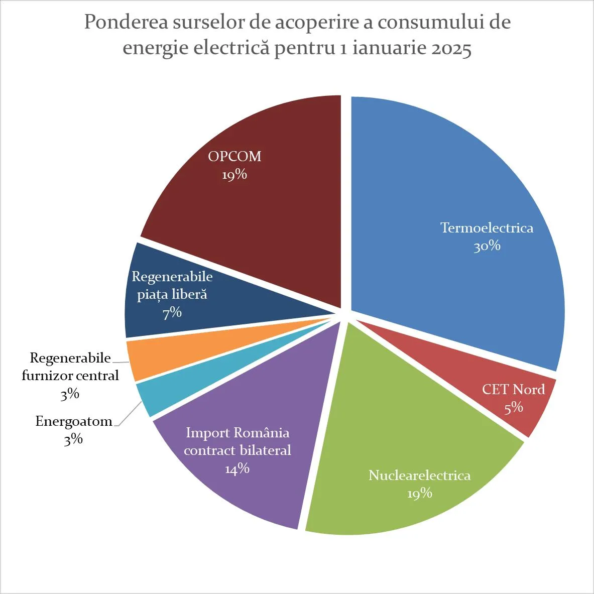 Celula de criză a venit cu un raport privind consumul de energie electrică pentru 1 ianuarie și situația din Transnistria