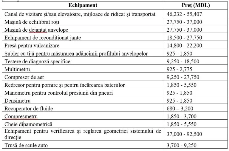 Noile cerințe pentru service-urile auto pot duce la creșterea prețurilor pentru reparația mașinilor