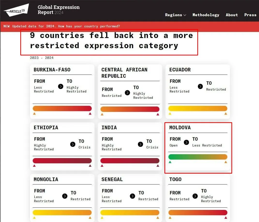 Морарь: Молдова опустилась в рейтинге The Global Expression Report 2024