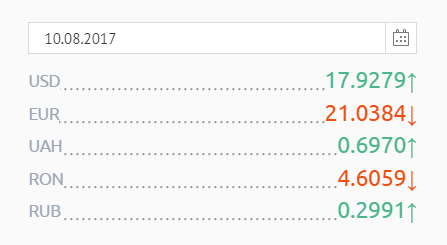 Curs valutar: Cât vor costa un euro şi un dolar