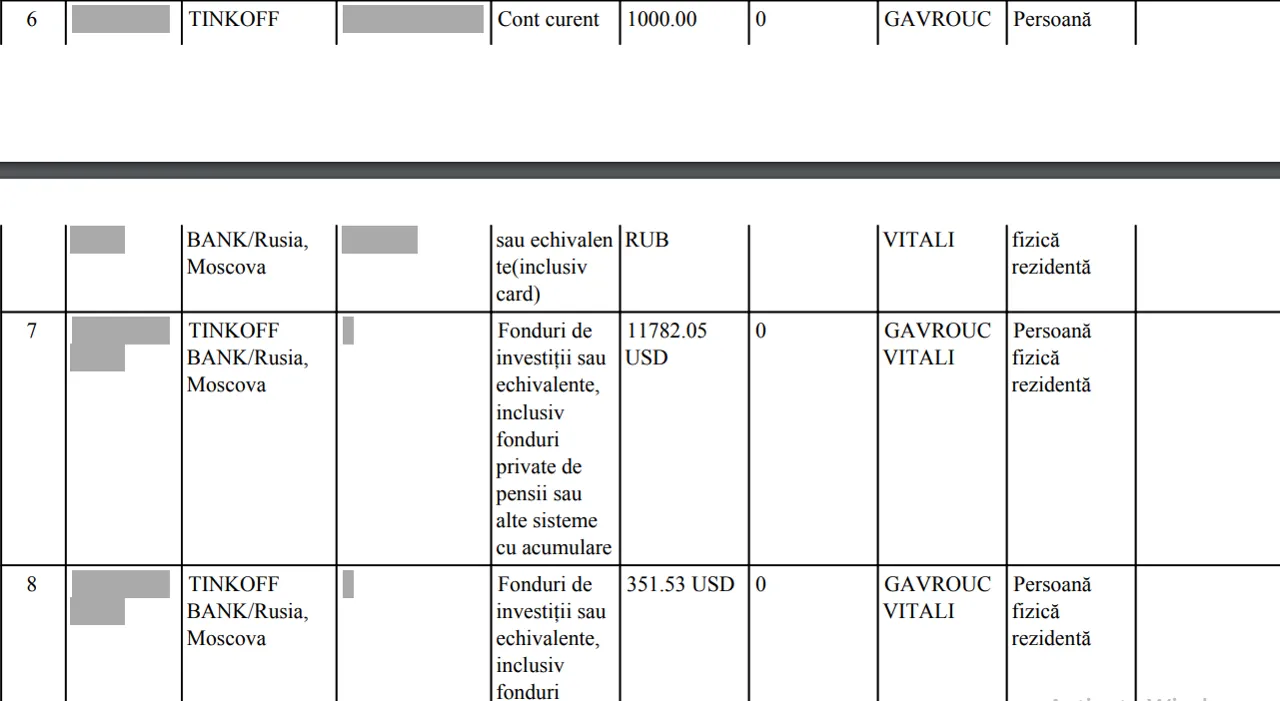 Депутат PAS указал в декларации доходы в РФ и кредиты в банках России