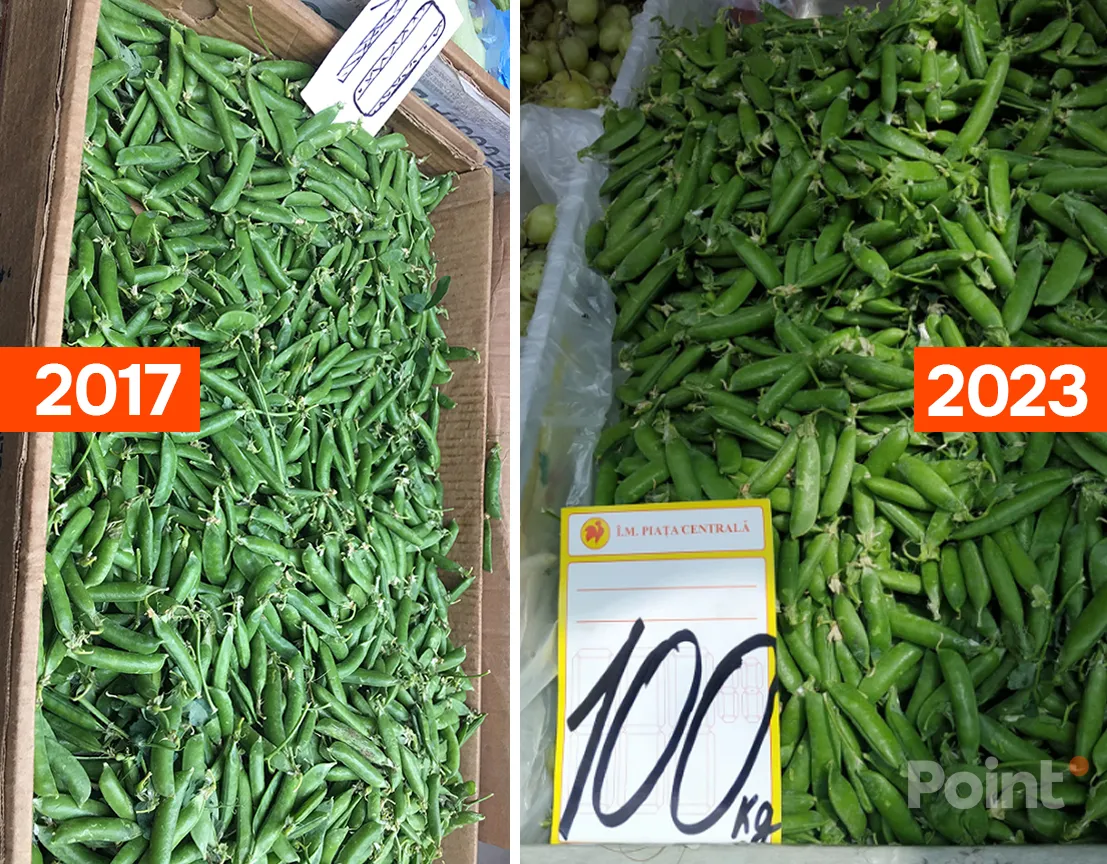 В Кишиневе первый урожай зеленого горошка продают по 100 леев за килограмм