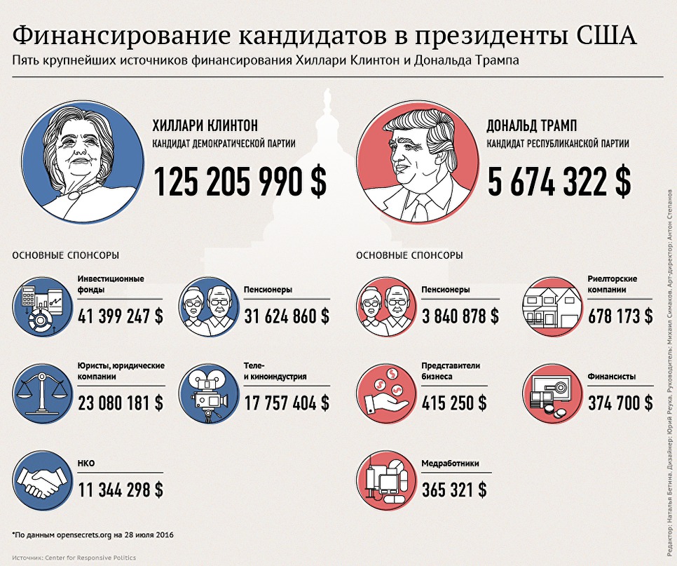 Первые дебаты Трамп-Клинтон: борьба за голоса сомневающихся
