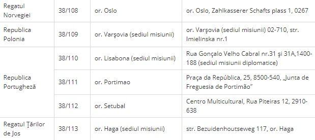 МИДЕИ опубликовало список избирательных участков за границей