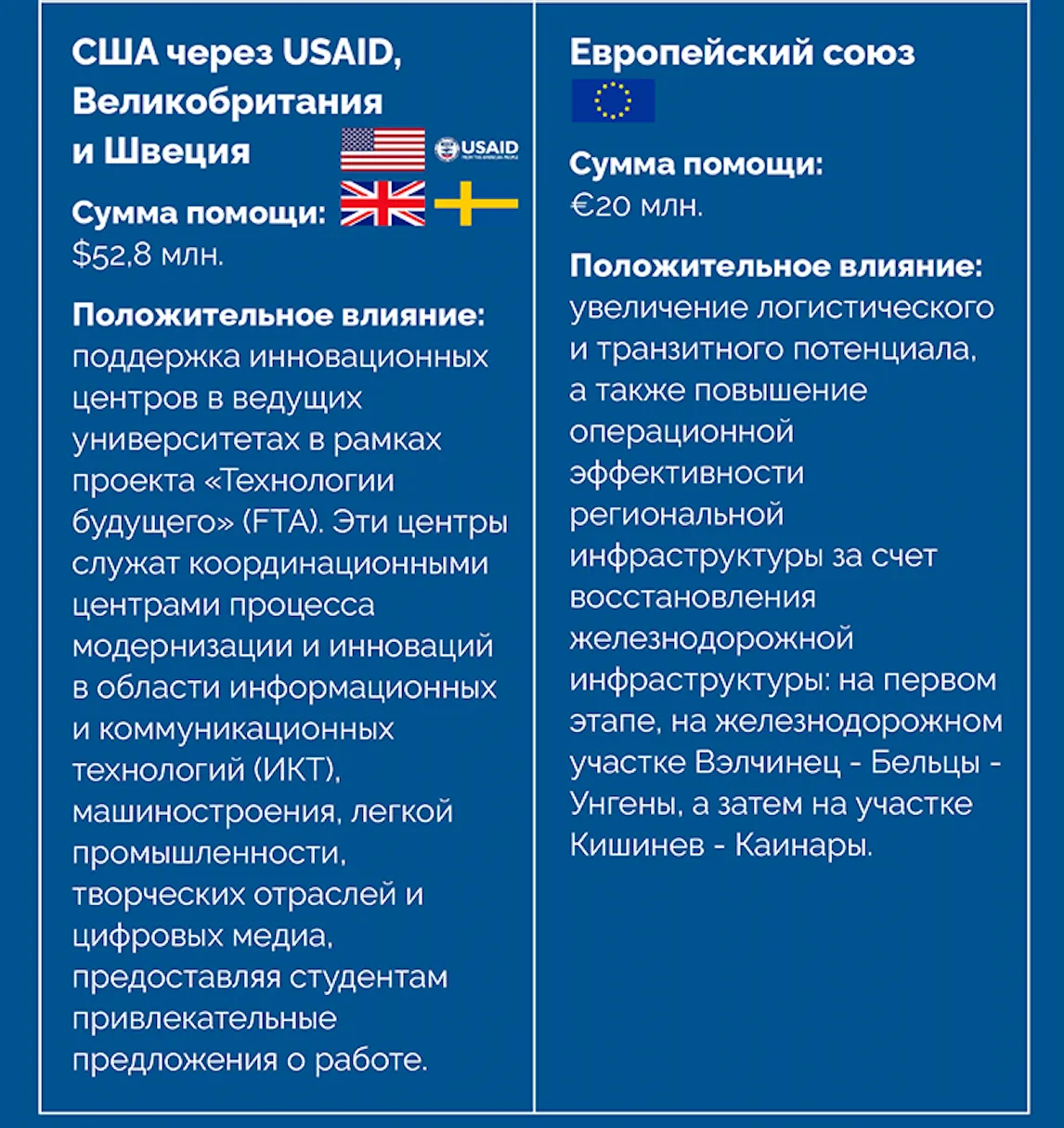 APi: Внешние партнеры поддерживают укрепление устойчивости Молдовы