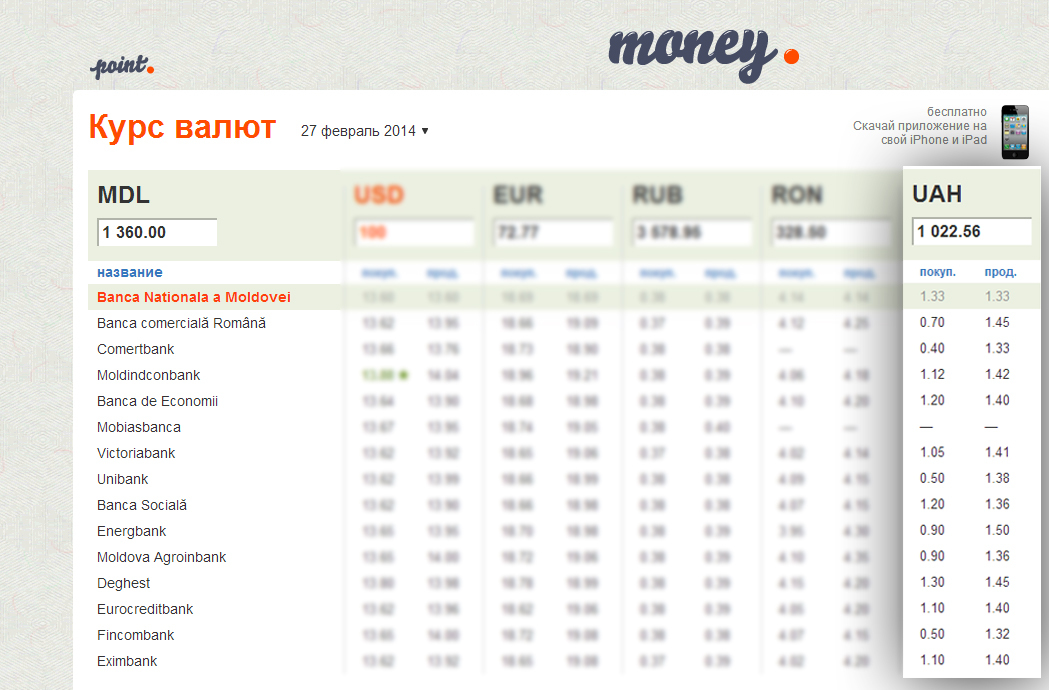 Брянск самый выгодный курс доллара сегодня. Курсы валют. Курсы валют в Молдове. Курс валют в Кишиневе. Курс Молдавской валюты.