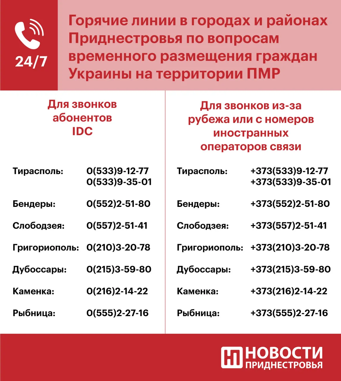 В Приднестровье с февраля въехали 34,5 тысячи граждан из Украины