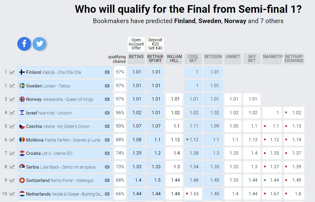 Паша Парфени и Loreen встретились спустя 11 лет, после того, как выступили на Евровидении