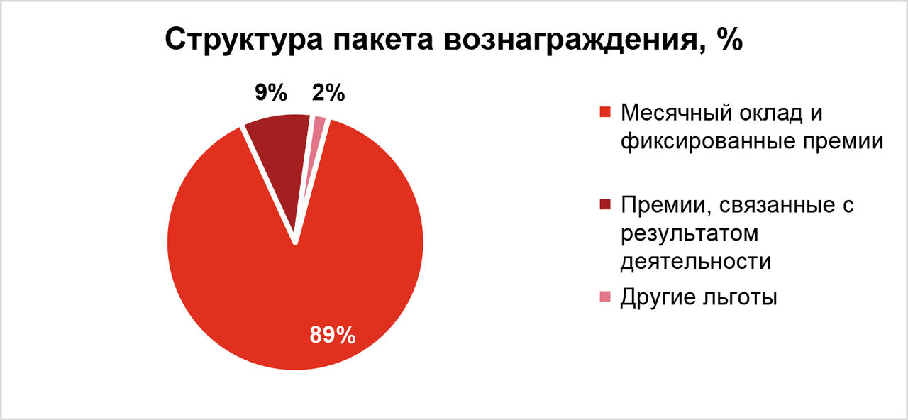 Специалисты проследили динамику развития рынка оплаты труда в Молдове