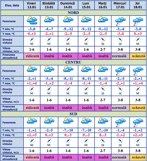 Cum va fi vremea în weekend. Anunțul făcut de meteorologi