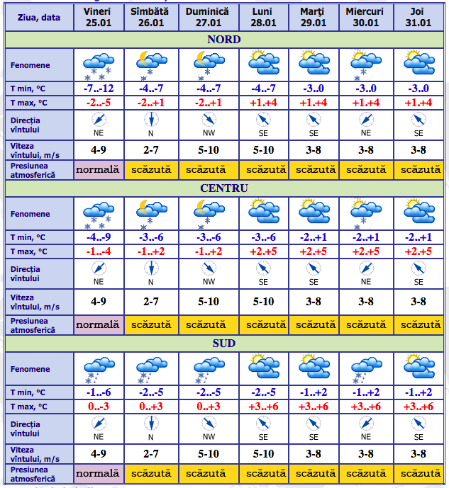 Температура миасс. Meteo MD. Meteo MD pe o Luna in Moldova. Meteo MD pe 10. Meteo MD O Luna.