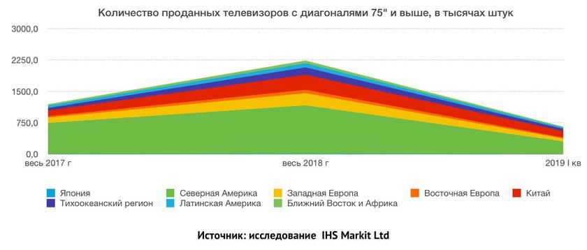 Maximum: Почему пора задуматься о 75-дюймовом 4К-телевизоре ®